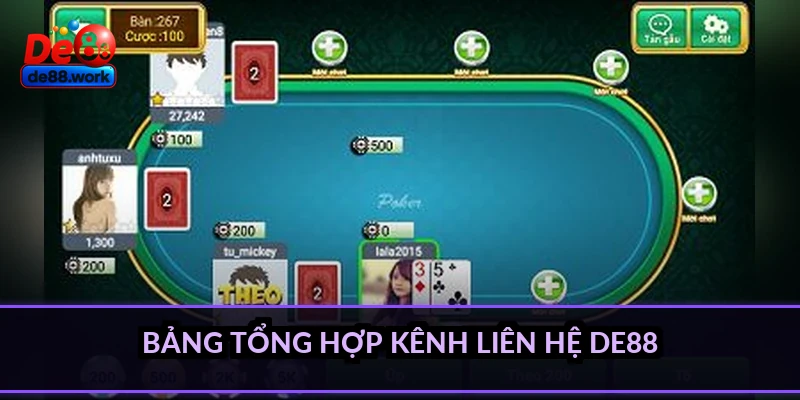 Bảng tổng hợp kênh liên hệ DE88