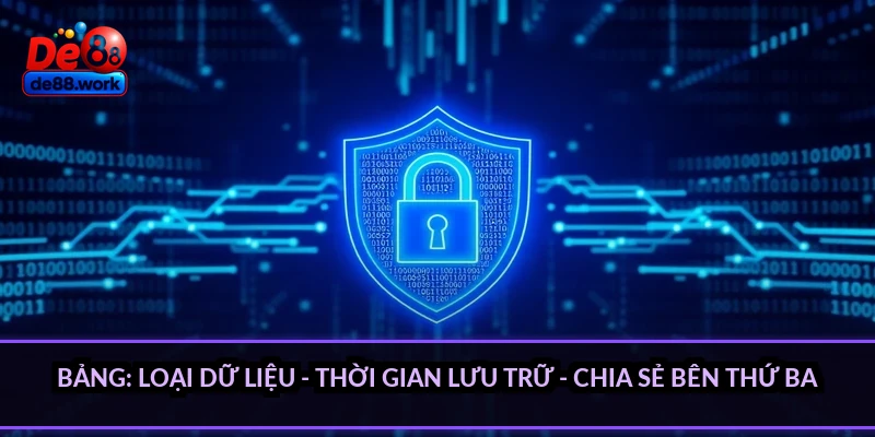 Bảng: Loại dữ liệu - thời gian lưu trữ - chia sẻ bên thứ ba